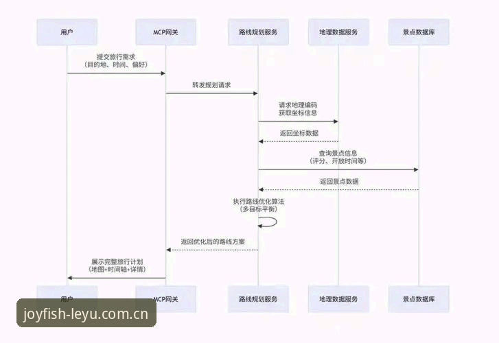 探秘乐鱼正版授权的7个关键突破点——从下载到体验的完整创新路径